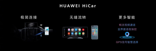 Представлен первый автомобильный экран Huawei с HarmonyOS