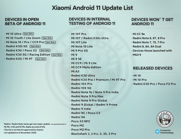 Xiaomi уже тестирует Android 11 для Mi 9, Mi A3, Redmi K20 Pro, Poco M2, Black Shark 2 и Black Shark 3
