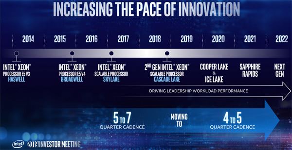 Intel пока не решила, по какой технологии выпускать серверные процессоры в 2024 году